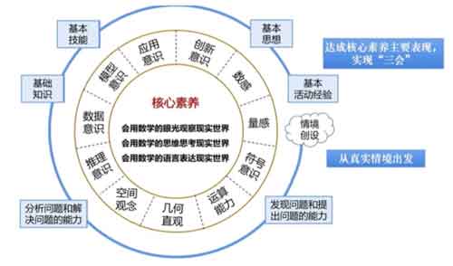 各科教材有变化，教师该如何应对