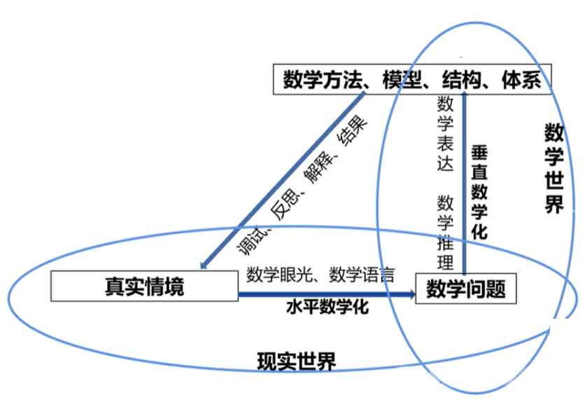 各科教材有变化，教师该如何应对