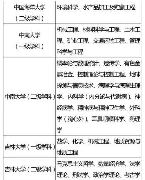 985、211重点学科名单全汇总，收藏好！