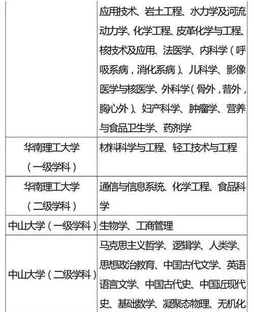 985、211重点学科名单全汇总，收藏好！