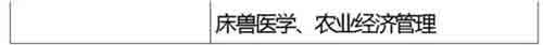 985、211重点学科名单全汇总，收藏好！