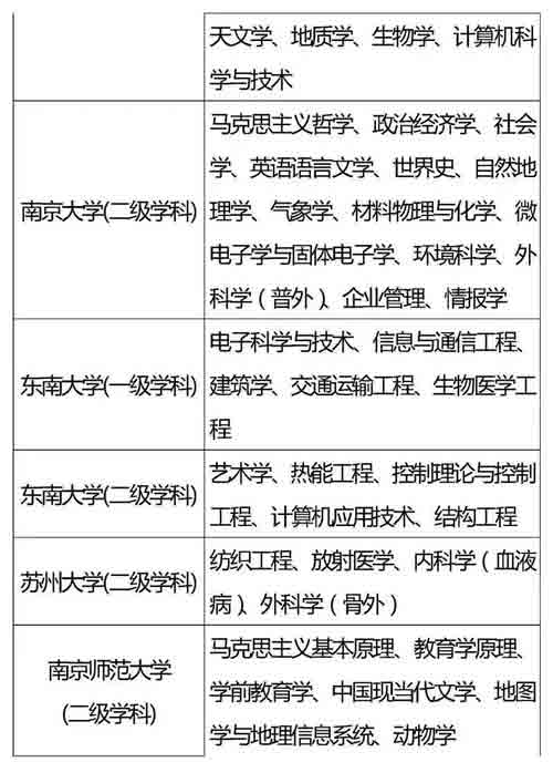 985、211重点学科名单全汇总，收藏好！