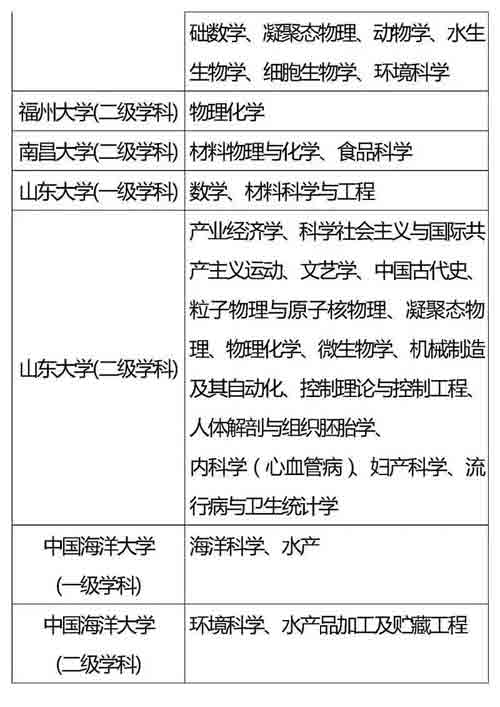 985、211重点学科名单全汇总，收藏好！