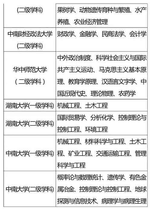 985、211重点学科名单全汇总，收藏好！