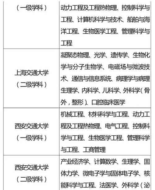 985、211重点学科名单全汇总，收藏好！