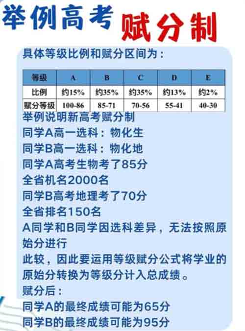 终于有人把高考赋分说清楚了