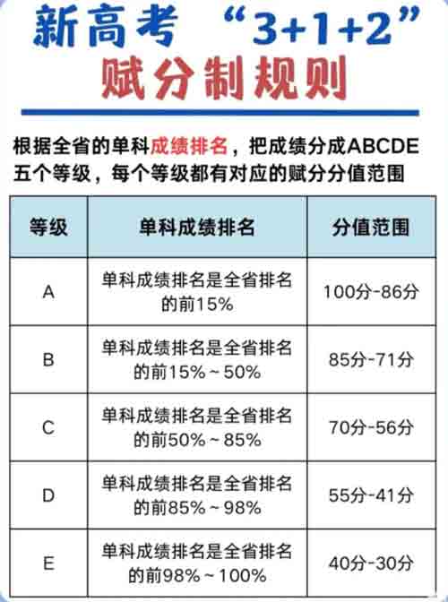 终于有人把高考赋分说清楚了