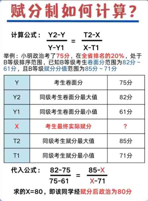 终于有人把高考赋分说清楚了