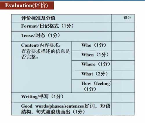 课堂传真：如何“教”得恰当、“学”得真实、“评”得适切？